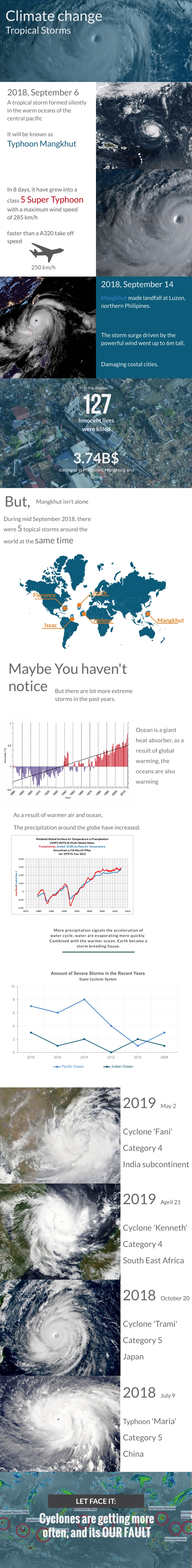 G10-8 Current Event Project : Cyclonic Systems and Storms - Typhoon 'Mangkhut'