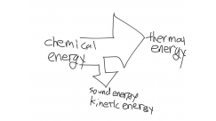 Physics Energy Transfer by Jay Cho